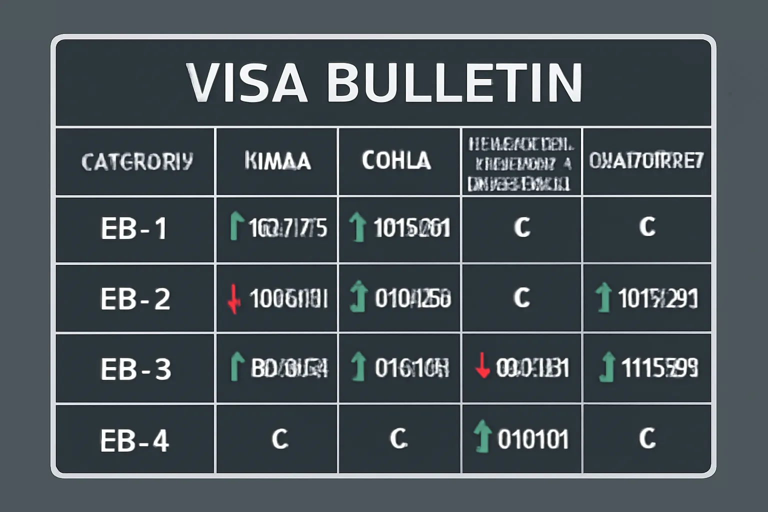 Illustration: India EB-2 Still Stuck: October Visa Bulletin Opens Opportunities for China
